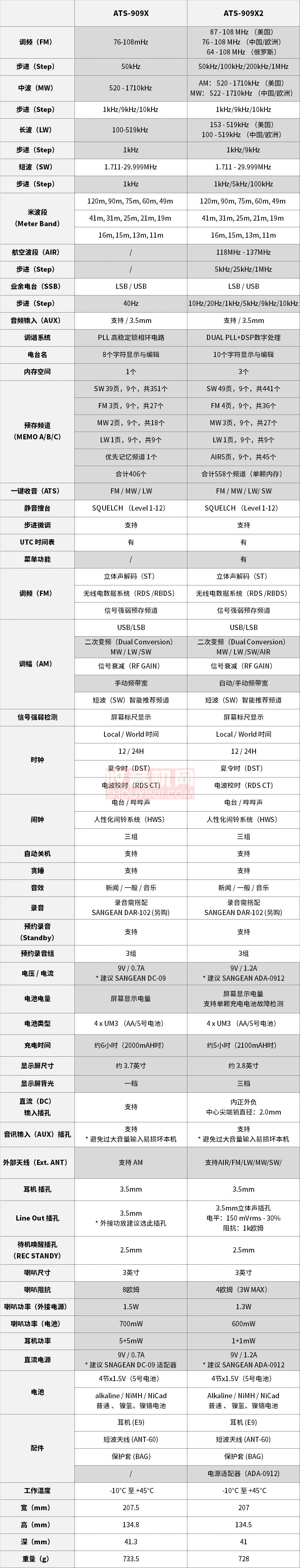 909X与909X2功能对比.jpg